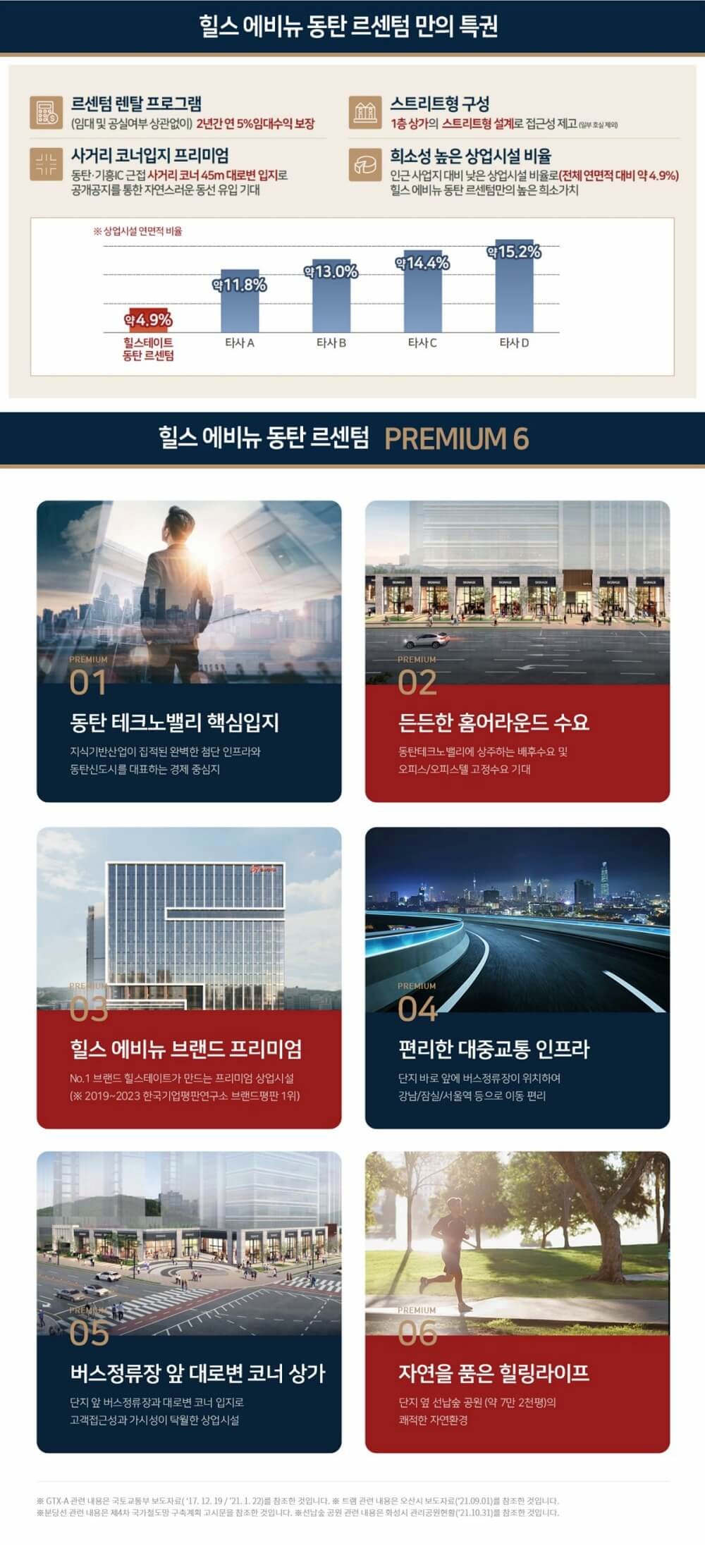 힐스테이트-동탄-르센텀-상업시설 프리미엄