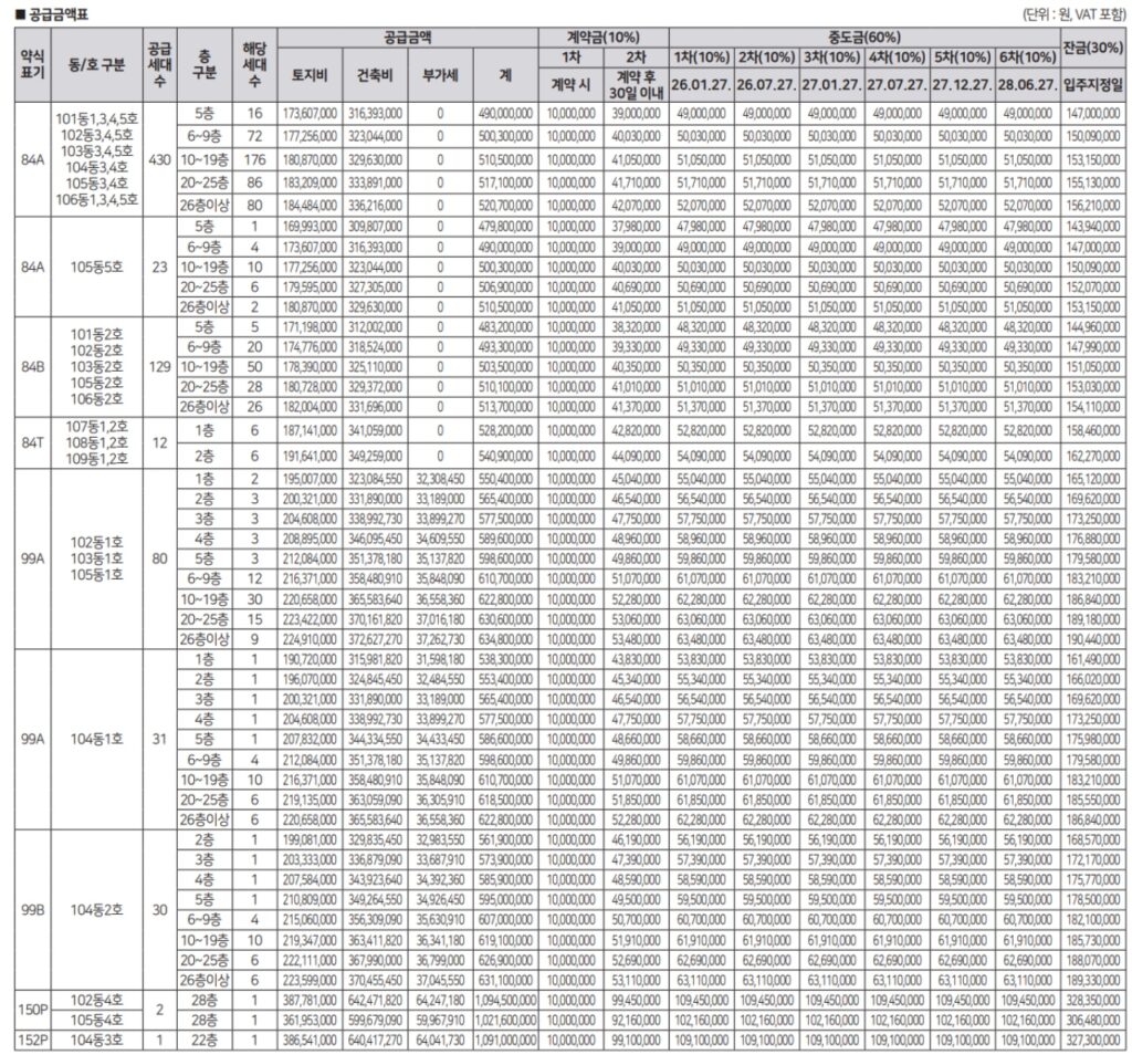 아산탕정-동일하이빌-분양가격